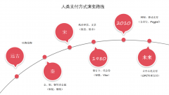 谈谈我认为未来支付的进化方